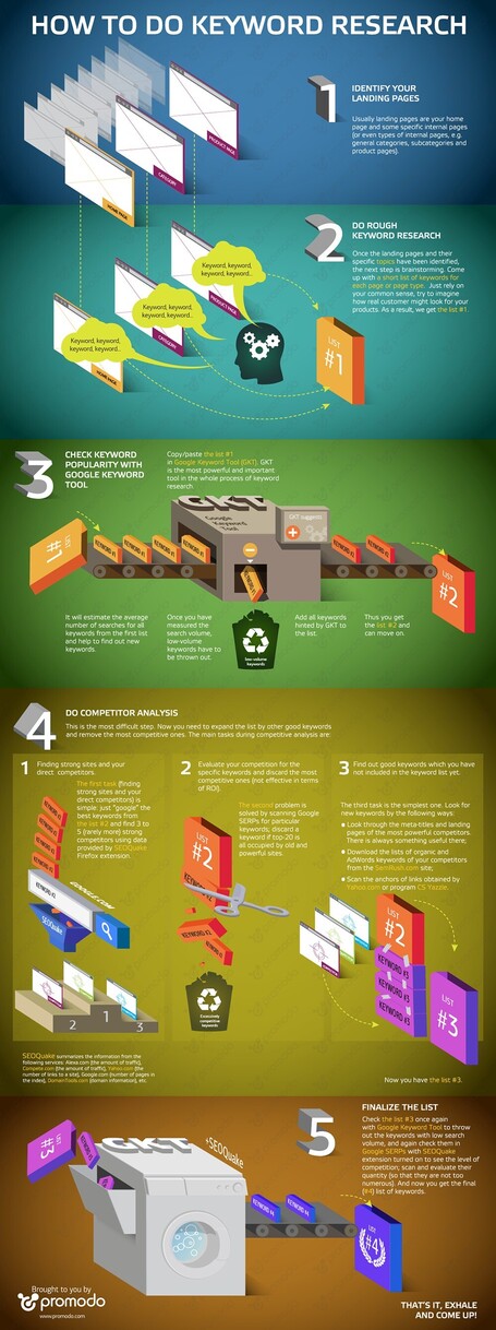 10 Best Ways to Make Awesome & Mindblowing Infographics | All Infographics | Gift Basket Villas.com News | Scoop.it