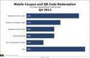 Mobile Coupons Get Social, QR-code Friendly | digitalNow | Scoop.it