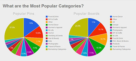 A Few Good Pinterest Tools, Tips, and Resources | NTEN | Pinterest SEO | Scoop.it