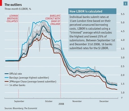 The rotten heart of finance | Austerity? NO!! | Scoop.it