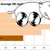 Moodle 2.4 Beta performance test &ndash; comparison with Moodle 2.3 | elearning_moodle_schools | Scoop.it