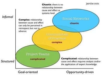 Negotiating between chaos and project deadlines | @HJarche | A New Society, a new education! | Scoop.it