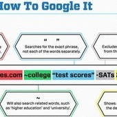 The Get More Out of Google Infographic Summarizes Online Research Tricks for Students | Computer Concepts | Scoop.it