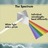 Science Websites to Use in Your Classroom