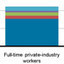 Number of the Week: Employers&rsquo; Benefits Costs | The Keys to Selling Your Small Business | Scoop.it
