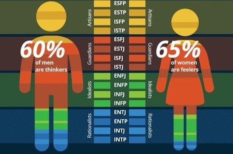 Ideal Personality Type for Dating? - YouTube