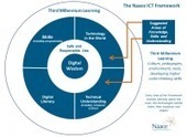 Naace: The Naace Curriculum - An ICT Framework | Transforming Learning | Scoop.it