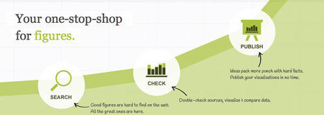 Qunb is live, start looking for data now! | Data Visualization & Infographics | Scoop.it