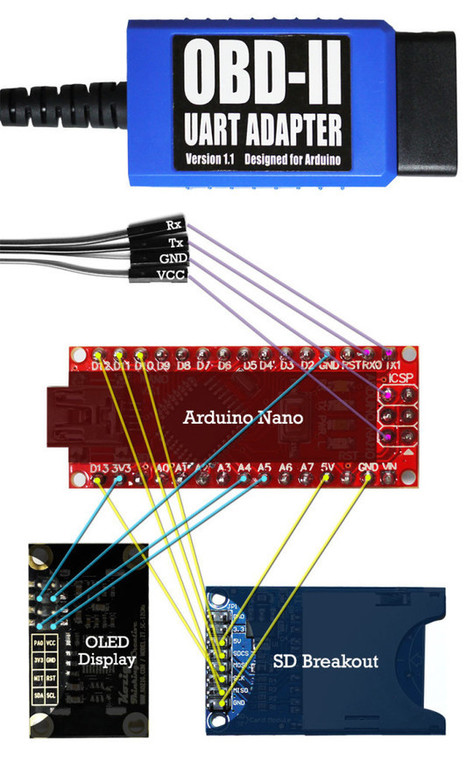 Open-source Arduino OBD-II Data Logger and Chart Service