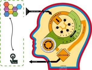 Gagnez du temps en connaissant votre profil d'apprentissage | formation 2.0 | Scoop.it