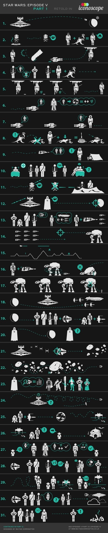 Iconoscope Star Wars | Graphicoholic ! | Scoop.it