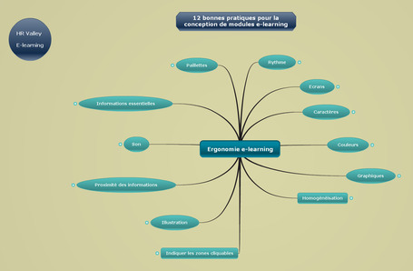 12 principes d'ergonomie en e-learning - E-Learning by HR Valley | Ergonomie multimedia | Scoop.it