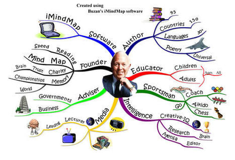 Carte heuristique tony buzan