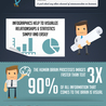 Visual Social
