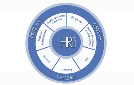 Management 2.0 : impact du r&eacute;seau social d&rsquo;entreprise sur les process RH / Blog d'Anthony Poncier | "Les d&eacute;fis du Management et des Ressources Humaines " | Scoop.it
