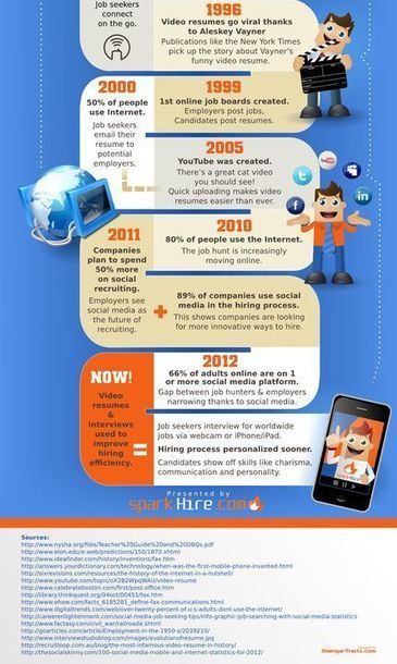 From www .keljob .com (via @Jchristopheanna ) - September 8, 2012 12 ...