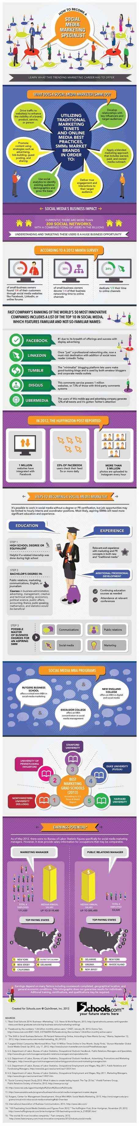 How To Become A Social Media Marketer [INFOGRAPHIC] - AllTwitter | Surviving Social Chaos | Scoop.it