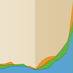 The Network For Good Digital Giving Index | Network for Good | Digital fundraising | Scoop.it