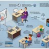 K-6 Information Literacy