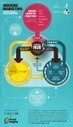 A blueprint for content marketing - Smart Insights Digital Marketing Advice | Content Marketer | Scoop.it