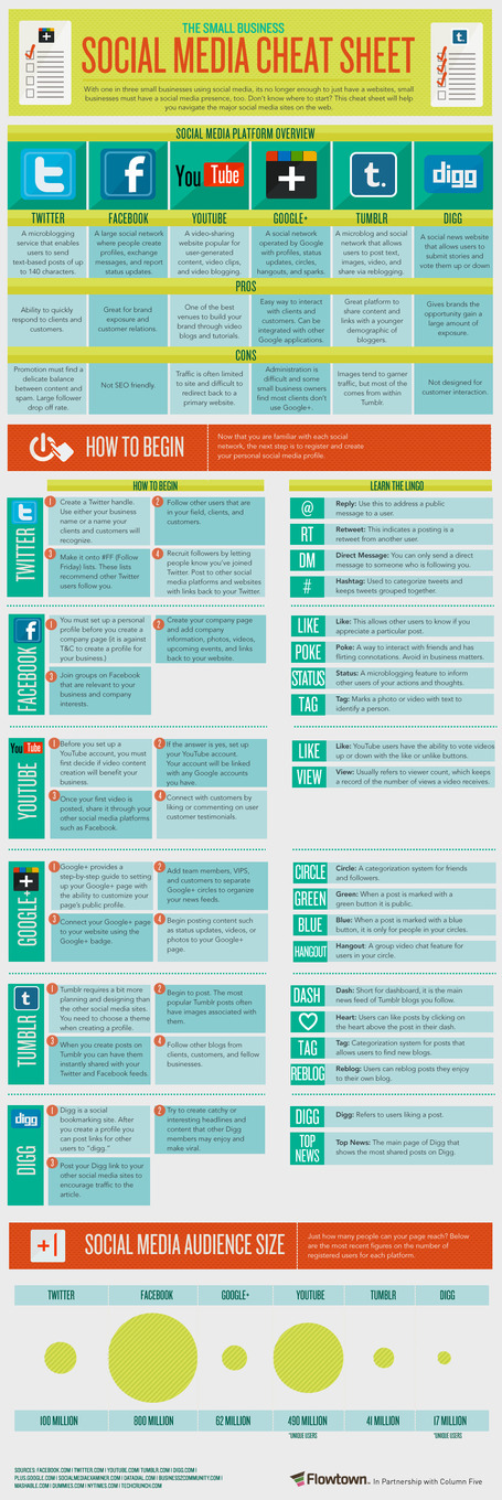 Decision Tools:  The Small Business Social Media Cheat Sheet | Social Media Learning Lab | Scoop.it