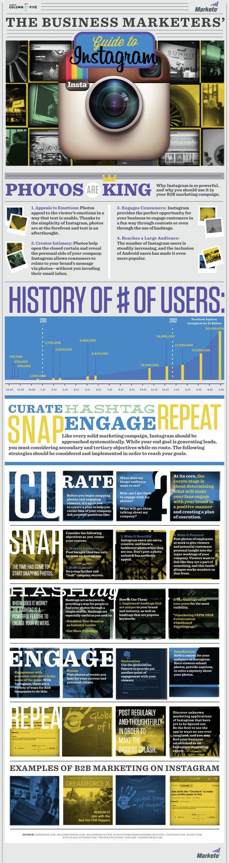 A Detailed Business Marketing Guide to Touch Popularity Like Instagram | All Infographics | All Infographics | Scoop.it