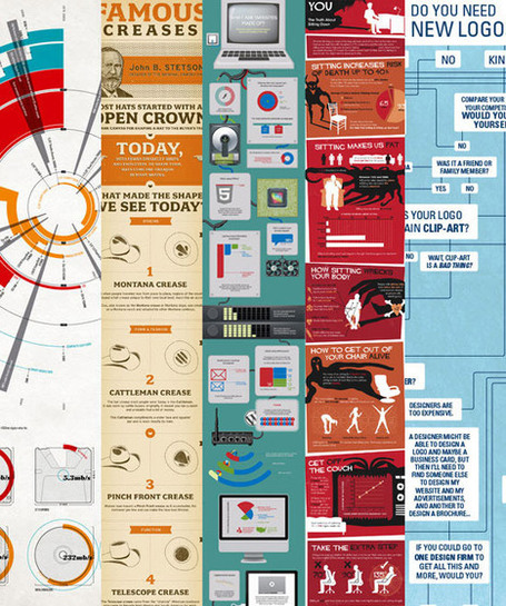 Create stunning infographics with this collection of tips & tutorials... | Social Media for Libraries | Scoop.it