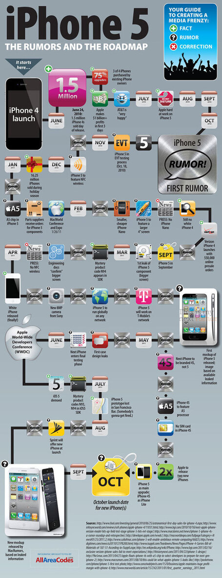 Une infographie retra&ccedil;ant le parcours des rumeurs entre l&rsquo;iPhone 4 et l&rsquo;iPhone 4S - Blog Iphone-Apple.fr | Infography | Scoop.it