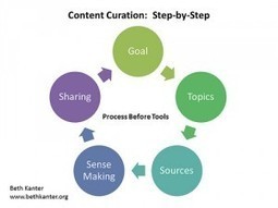 Is content curation a good idea? | Bubble News | Bubble Jobs | Digital Curator or Content Curator | Scoop.it