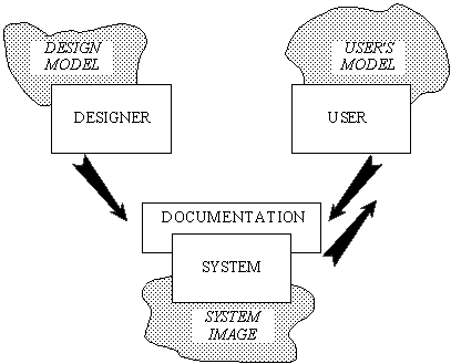 Pour un site intuitif et efficace | iBoo Veille Technologique | Scoop.it