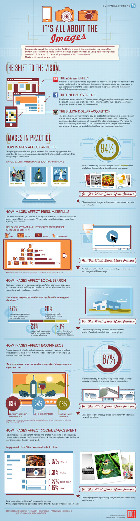 Why Images Actually Matter [Infographic] | Social Media (network, technology, blog, community, virtual reality, etc...) | Scoop.it