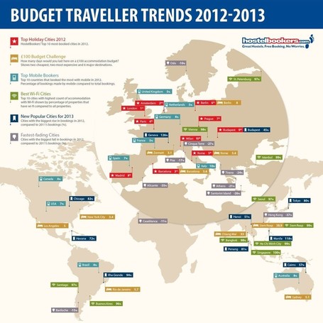 Formula  Hotel South Africa on What Is Budget Traveller Trends In 2012 2013   All Infographics   All