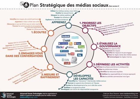 Réseaux sociaux | INDUSTRIE-ETRAVEwww.Entreprise-TRAVail -Emploi.com | Scoop.it