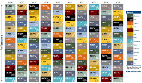 Wednesday links: when markets fall | stock market | Scoop.it