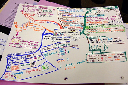 11 aplicaciones gratuitas para crear mapas mentales | Orientaci&oacute;n psicopedagogica | Scoop.it