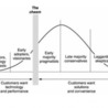 Agile Methods