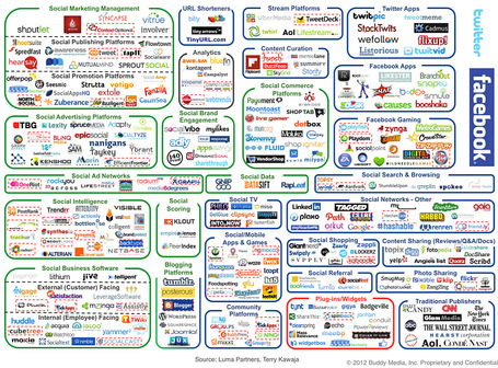 This INSANE Graphic Shows How Ludicrously Complicated Social Media Marketing Is Now | Social Media Focus | Scoop.it