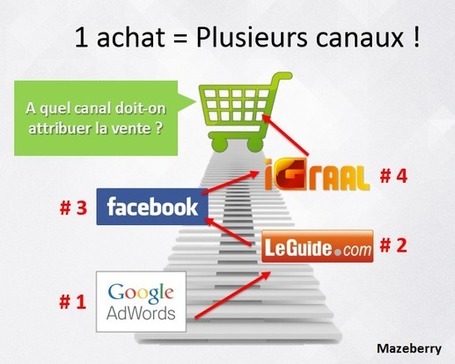Les entonnoirs multicanaux de Google Analytics | Alexandra Martin | R&eacute;f&eacute;rencement & e-marketing ! | Scoop.it