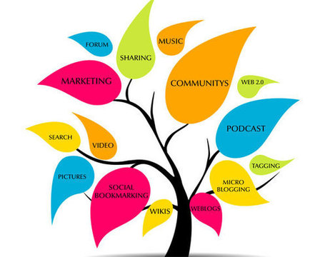 100 Content Marketing Tools for PR: From Content Marketing Software to Content Curation | Thank You Economy Revolution | Scoop.it