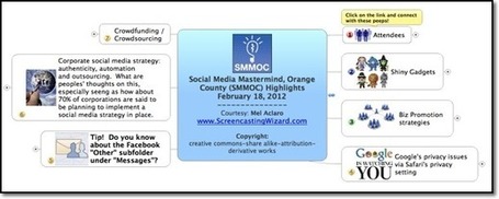 Notes And Meeting Highlights with Mindmap #SMMOC | SMMOC (Social Media Master Mind OC) | Scoop.it