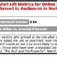 Interactive Banner Ads Create Better Website Traffic | AdWords World | Scoop.it