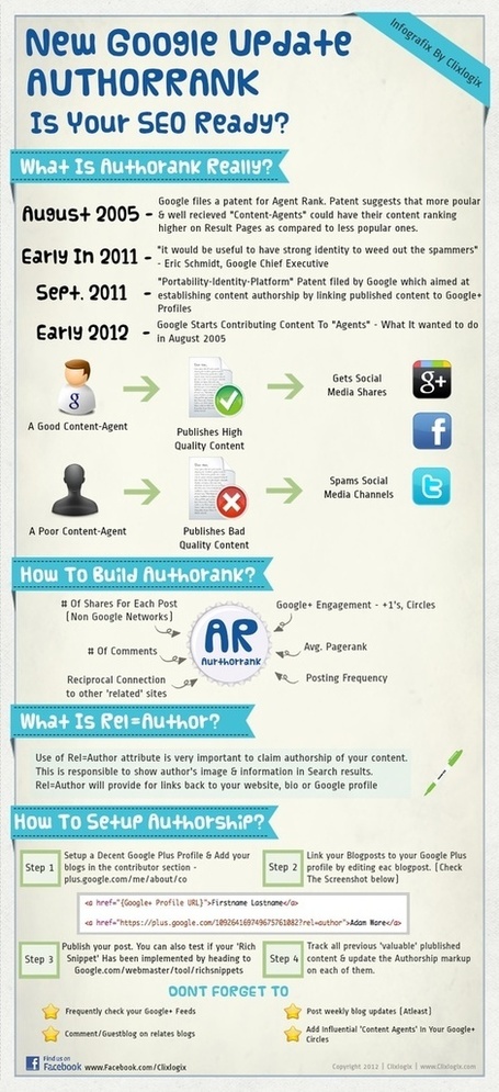 Social media infography & web 2.0 | 2.0 Tech Tools for Education | Scoop.it