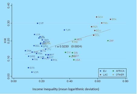 Can we increase mobility by reducing inequality? - The Economist (blog) | Inequality | Scoop.it