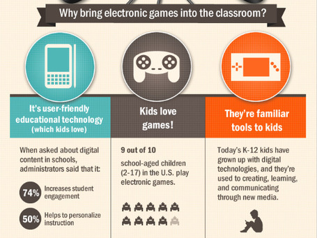 Gaming in the Classroom: Why Bring Electronic Games into the Classroom? | Better teaching, more learning | Scoop.it