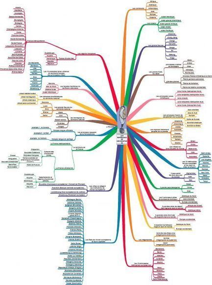 Carte heuristique histoire 3eme