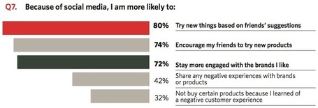 Forbes: Are Brands Wielding More Influence In Social Media Than We Thought? | Social Media in Public Relations | Scoop.it