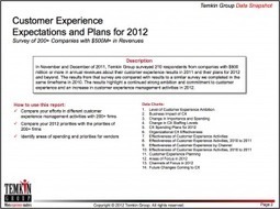 Data Snapshot: Customer Experience Expectations and Plans For ... | Customer Experience Marketing | Scoop.it