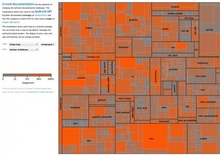 Interaction Design for Data Visualizations | Journalisme graphique | Scoop.it