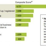 MIT Report on Social Business: What are Companies Really Doing? | Do the Enterprise 2.0! | Scoop.it