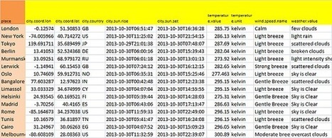 XML and JSON conversion in VBA